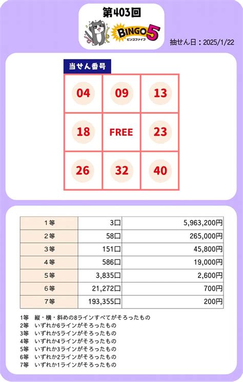 当せん番号案内詳細（ビンゴ5） .